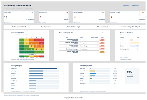 Smart Risk Register executive dashboard — actual workbook view with fictional sample data