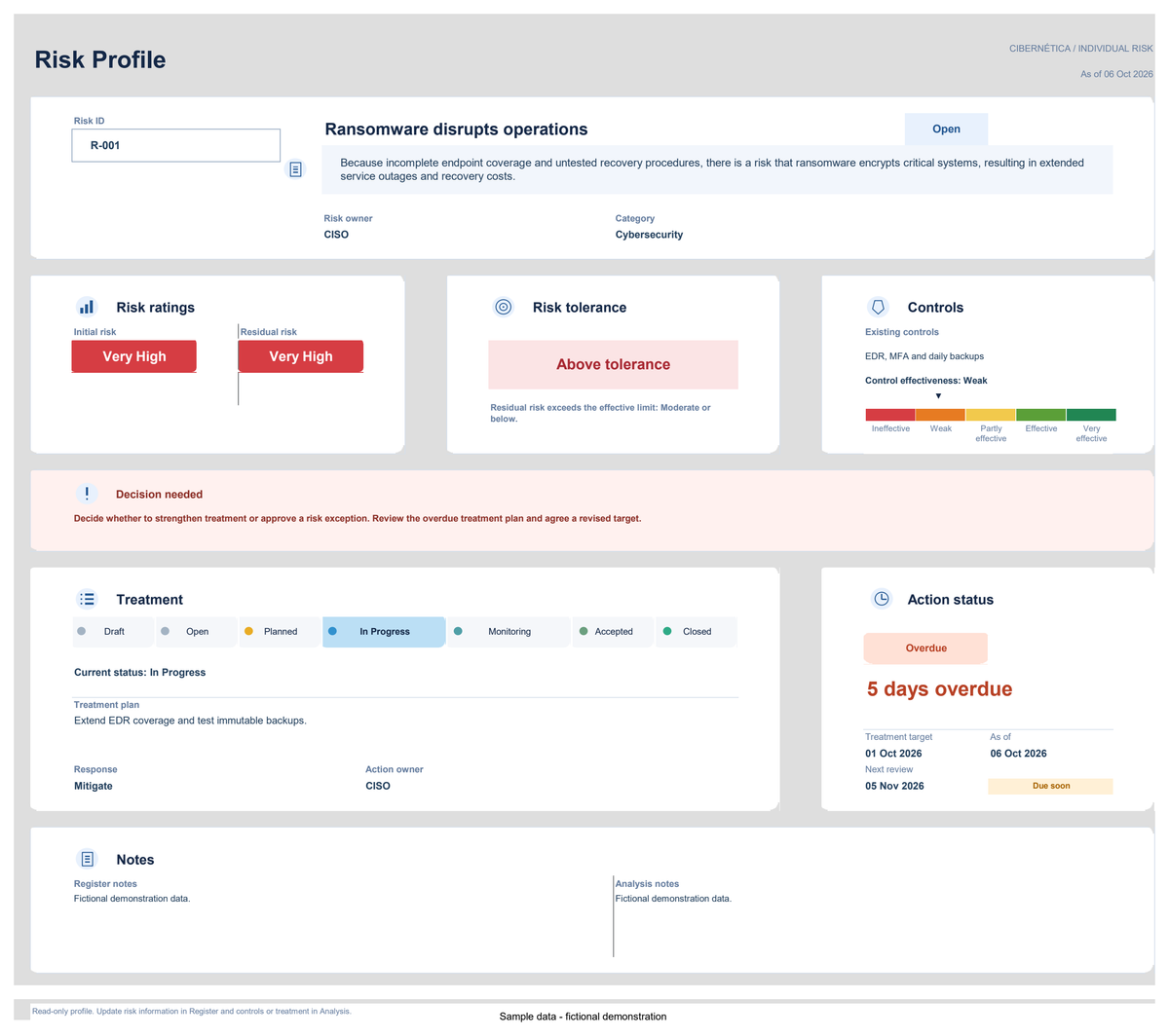 Smart Risk Register individual risk profile — actual workbook view with fictional sample data
