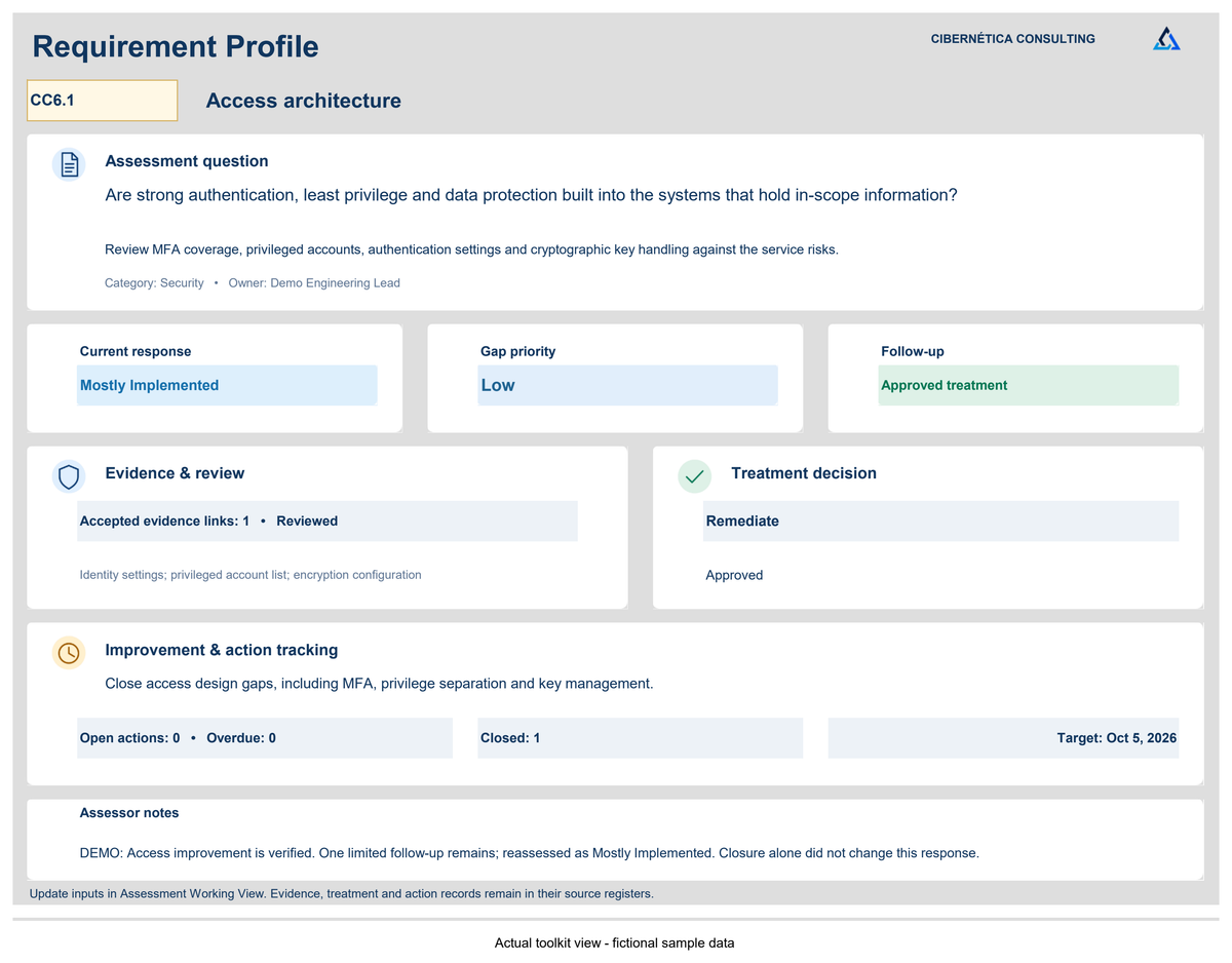 SOC 2 requirement profile — actual workbook view with fictional sample data