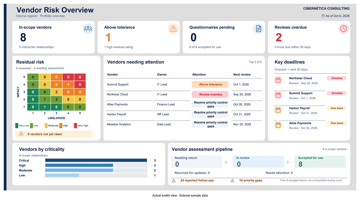 Vendor Risk Register portfolio dashboard — actual workbook view with fictional sample data